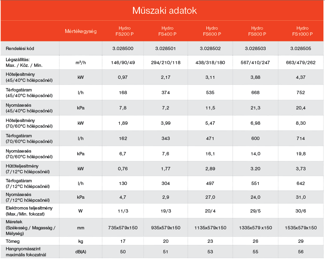 Hydro FS1000 műszaki adatok