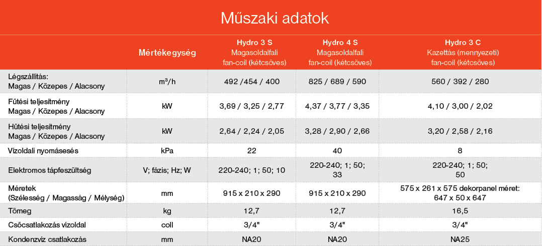 Hydro 3 műszaki adatok