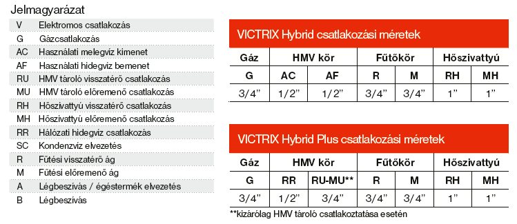 Victrix Hybrid