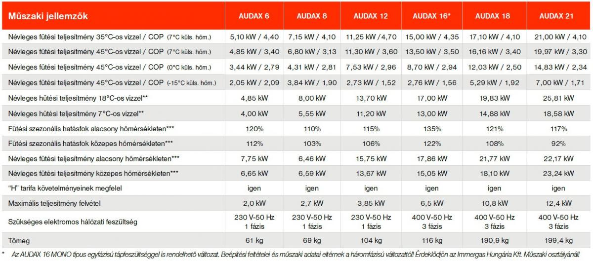 Audax 6 műszaki adatok